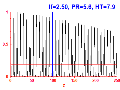 Survival probability